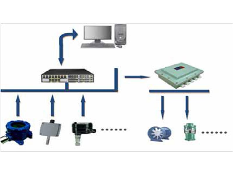 HNPZH-1000MS型管廊環境在線監控系統